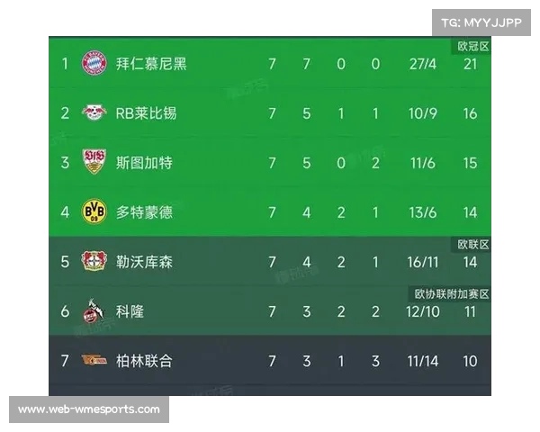 拜仁客场大胜门兴 八连胜领跑德甲积分榜